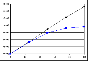 Graph 1