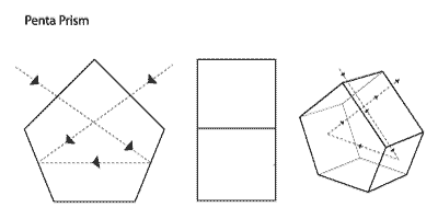 Penta Prism